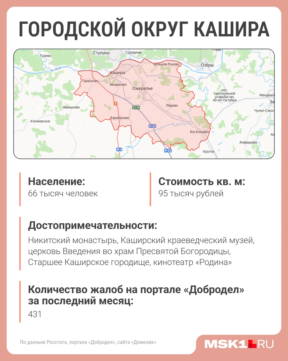 Достопримечательности Каширы | Источник: Полина Авдошина / Городские медиа