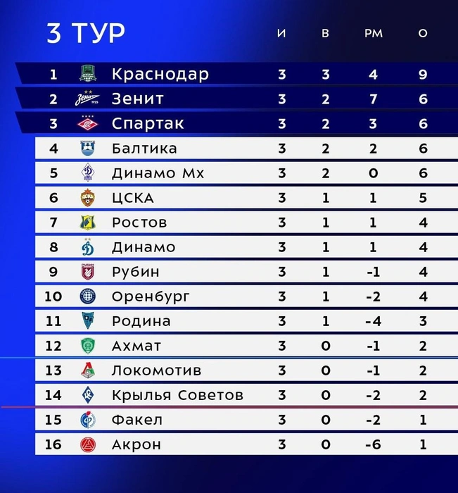 Источник: телеграм-канал РПЛ