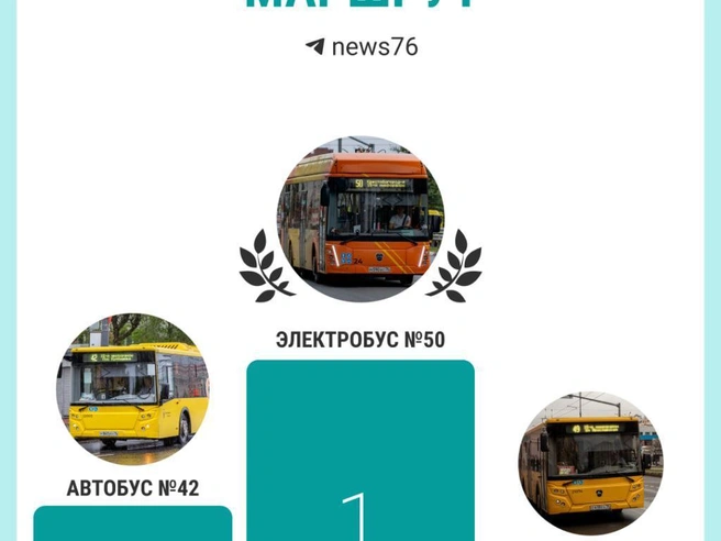 Тройка лидеров: электробус № 50, автобусы № 42 и № 49. | Источник: Ксения Ткаченко / 76.RU