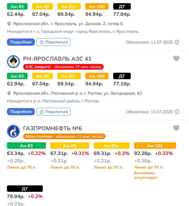 Данные отображаются даже по частным заправкам  | Источник: https://russiabase.ru/