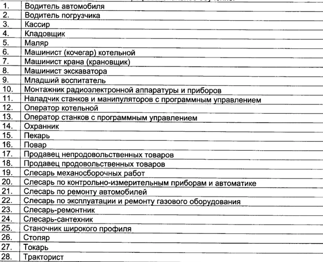Источник: сайт publication.pravo.gov.ru