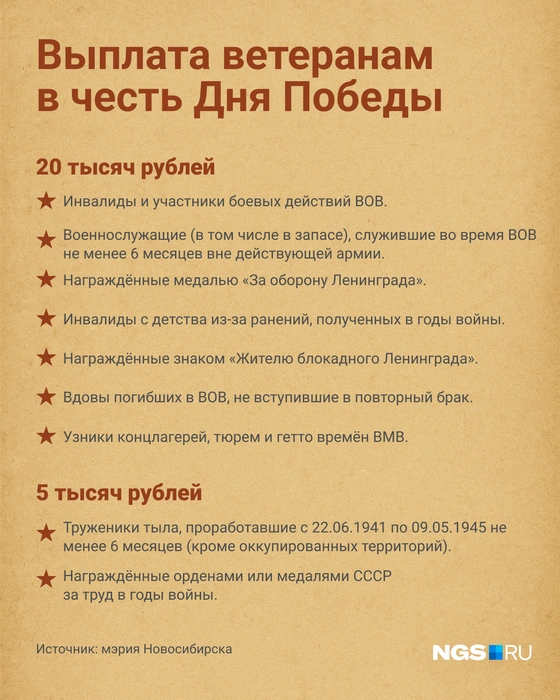 Посмотрите, какой размер выплат получат ветераны к 9 Мая | Источник: Юрий Орлов / Городские медиа