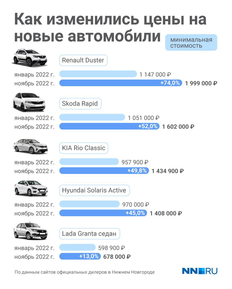 Купить Авто В Нижегородской Обл