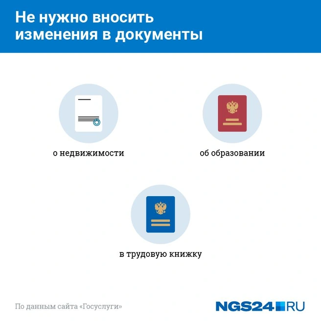 Источник: Евгения Бикунов / NGS24.RU