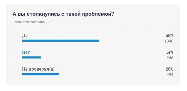 Источник:  скриншот 74.RU