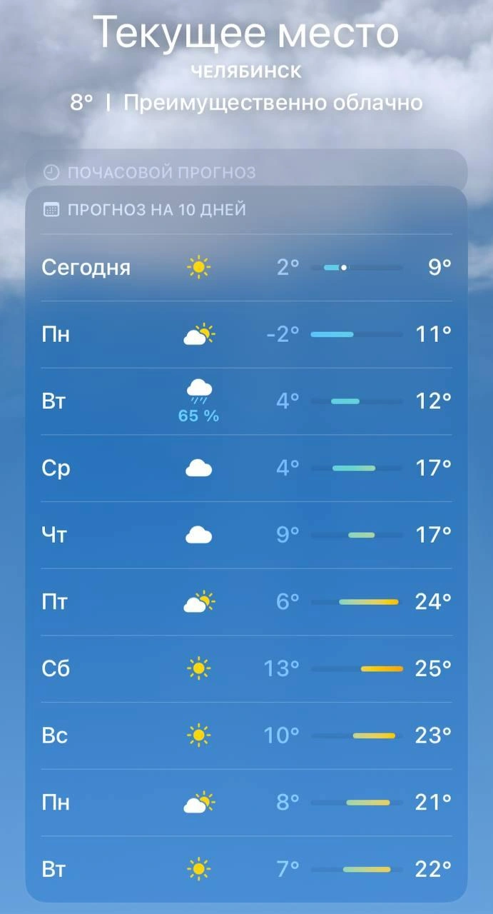 Потепление ожидается в Челябинской области: синоптики дали прогноз летней  погоды на апрель - 14 апреля 2024 - 74.ру