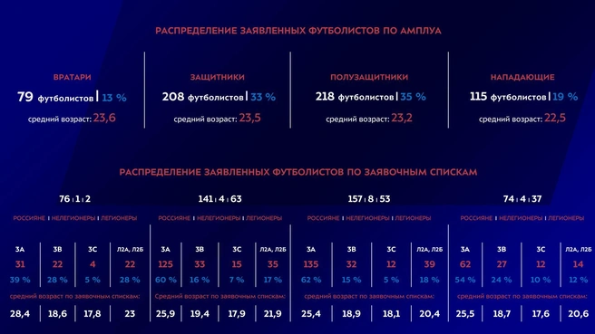 Источник: РПЛ