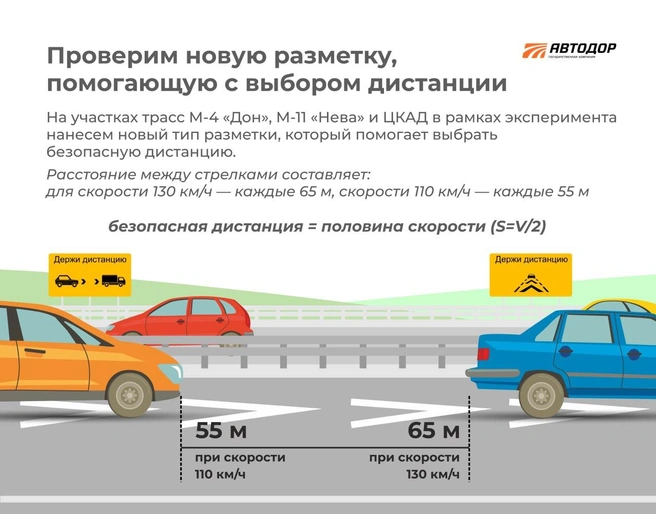 На скоростной трассе М-11 «Нева» для эксперимента нарисуют стрелки | Источник: ГК «Автодор»