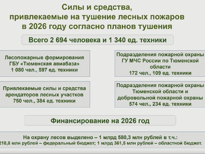 Источник: областная дума