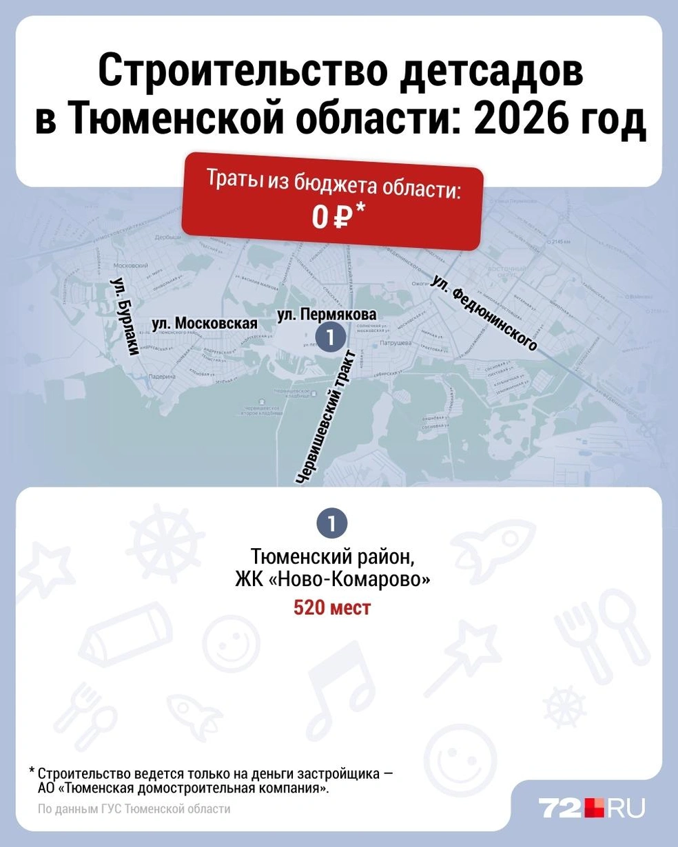 Источник: Дмитрий Гладышев / 72.RU