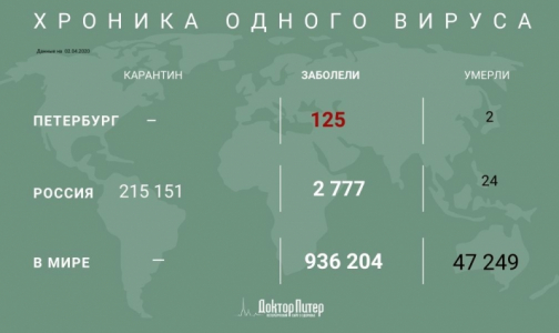 ФМБА: Всплеск заболеваемости коронавирусом ждем на следующей неделе