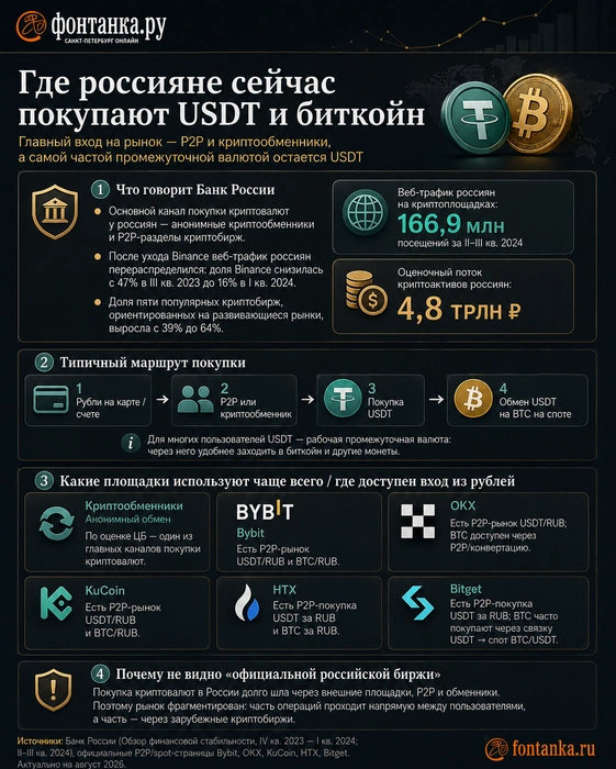 Источник: «Фонтанка.ру»