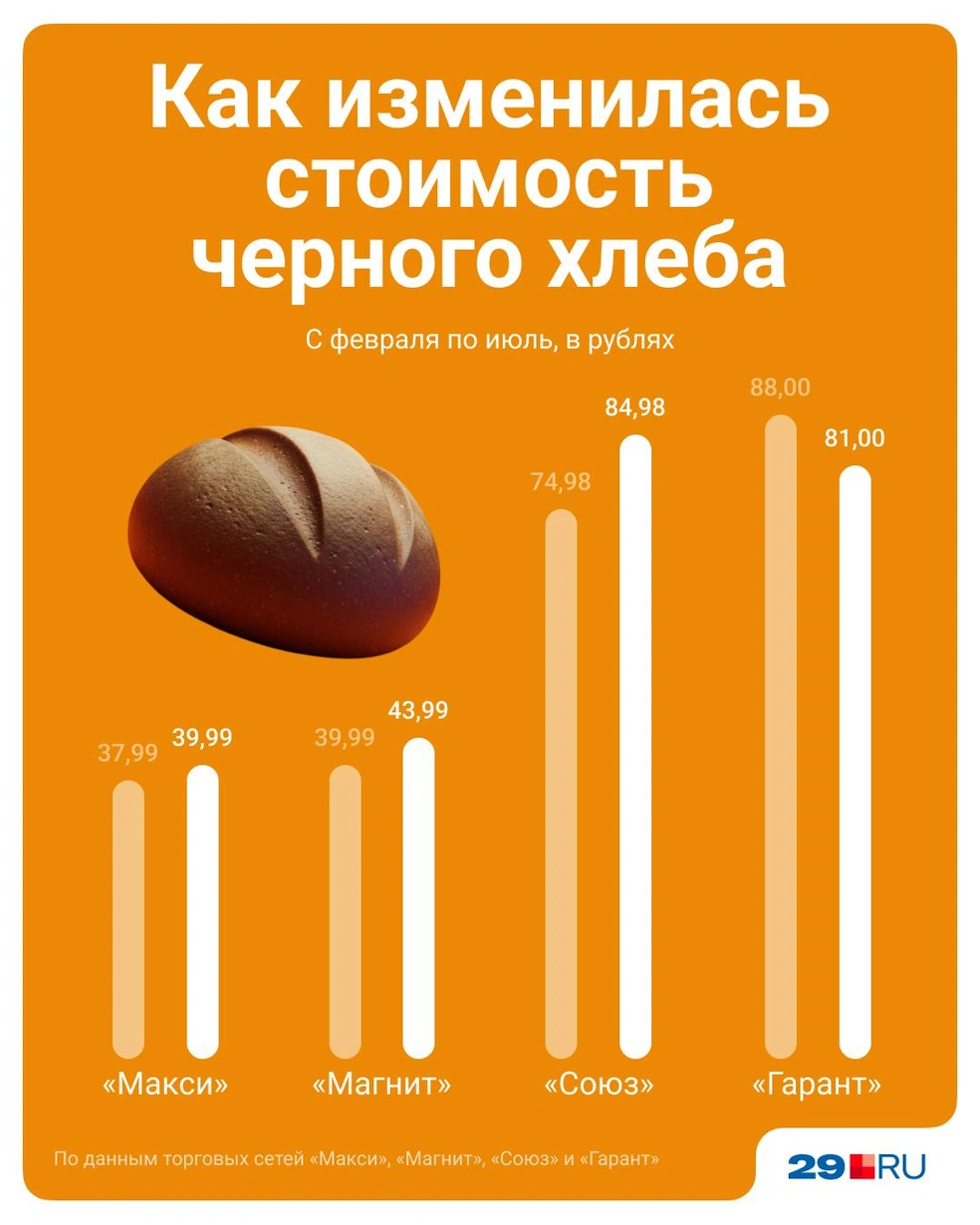 Источник: Евгения Бикунова / Городские порталы