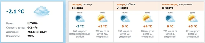 Источник: скриншот с meteo.nw.ru