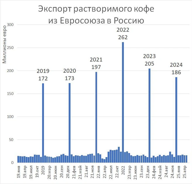Источник: «Фонтанка.ру»