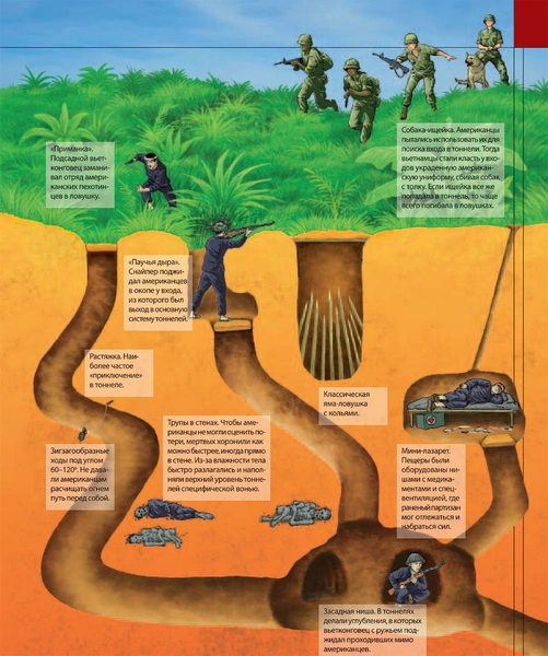 Как были устроены подземные города вьетнамских партизан