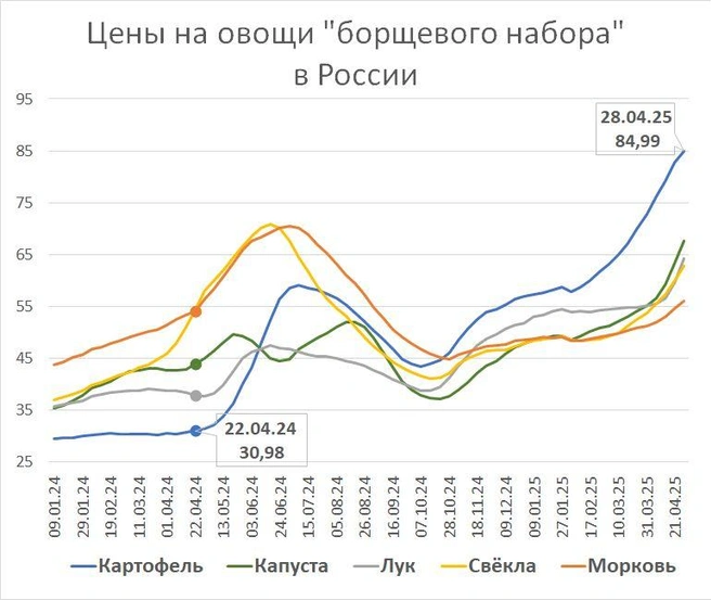 Источник: «Фонтанка.ру»