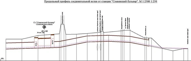 Проектные схемы новой линии метро от станции «Славянский бульвар» | Источник: metro-style.ru