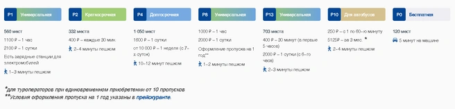 Тарифы на 31 октября | Источник: скриншот с сайта pulkovoairport.ru
