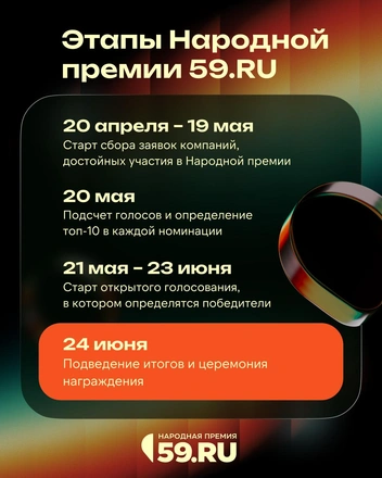 Источник: Анастасия Емельянова / Городские медиа
