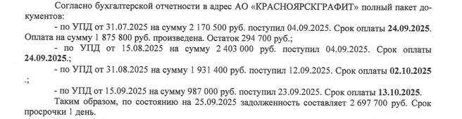 В компании говорят, что задержали последнюю выплату всего на один день | Источник: АО «Красноярскграфит»