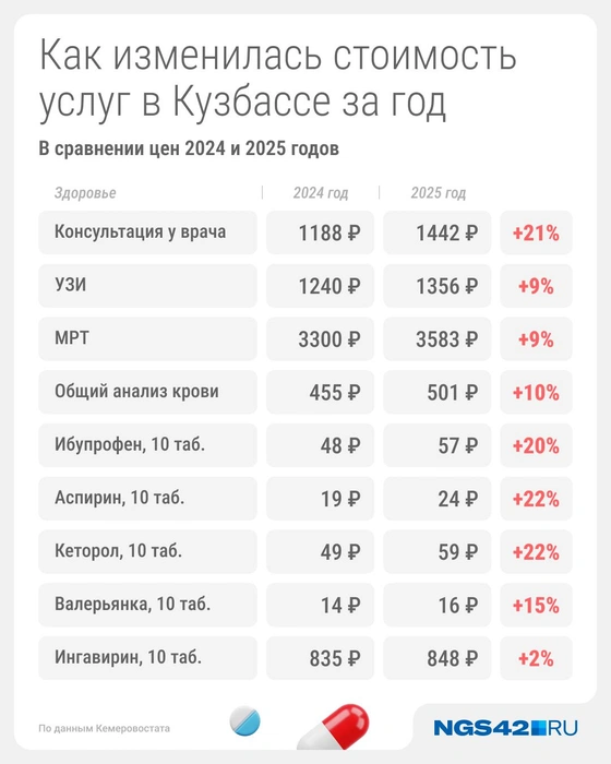 Источник: Евгения Бикунова / Городские медиа