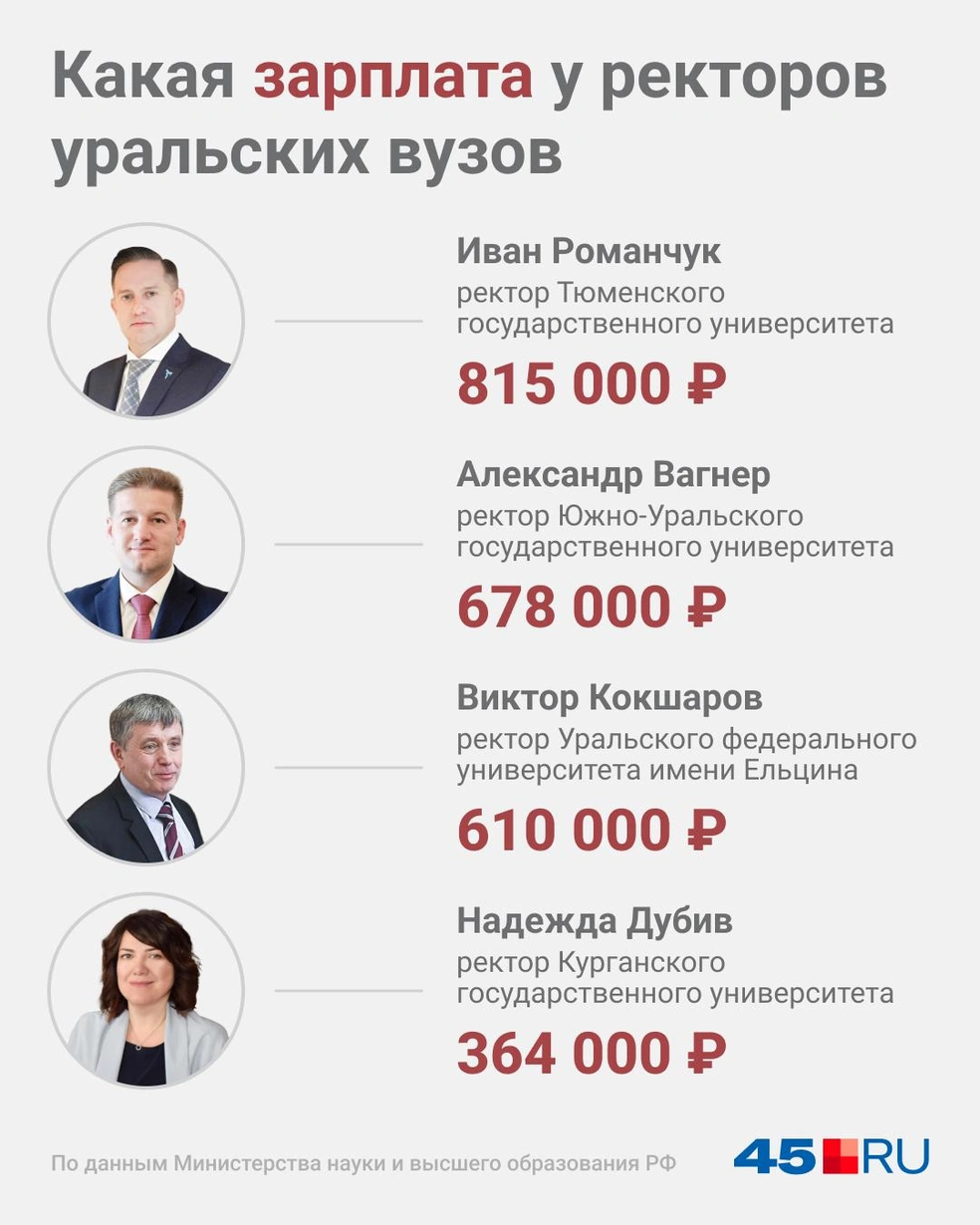 Источник: Юрий Скулыбердин