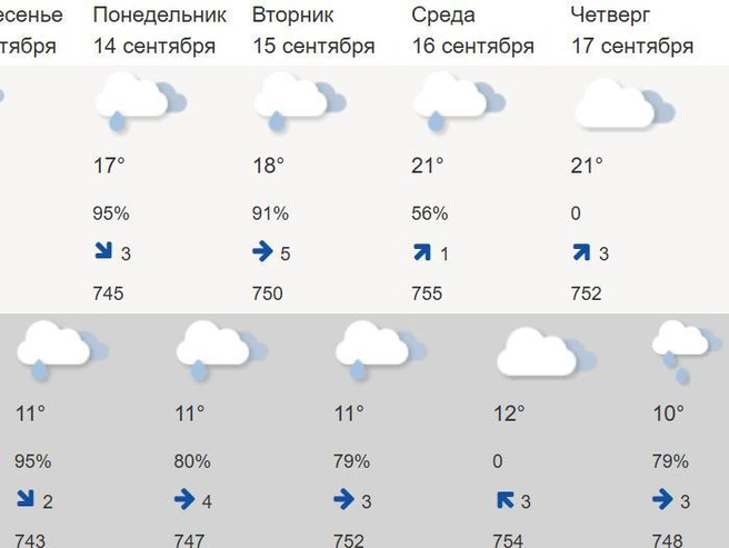 Источник: meteoinfo.ru