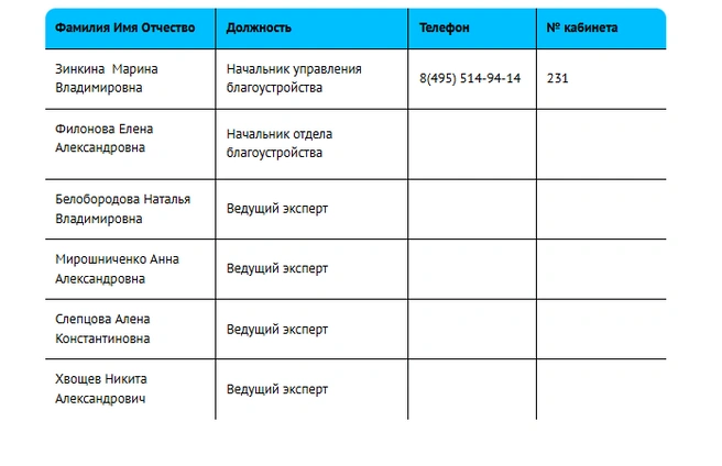 Скрин с сайта администрации от 2019 года | Источник: люберцы.рф