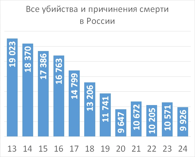 Источник: «Фонтанка.ру»
