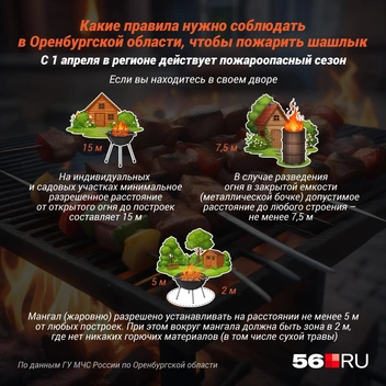 Источник: Полина Авдошина / Городские медиа