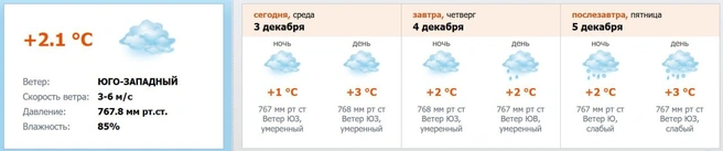 Источник: meteo.nw.ru
