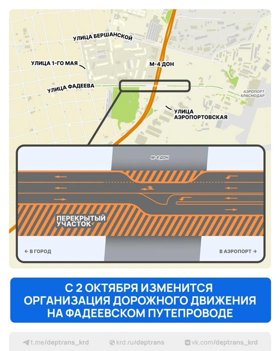 Схема движения | Источник: Дептранс Краснодара / T.me