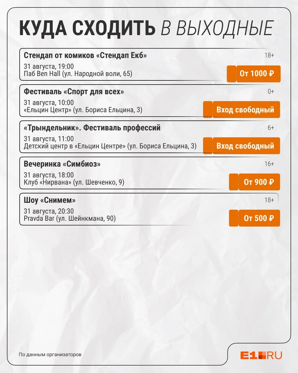Источник: Филипп Сапегин / E1.RU