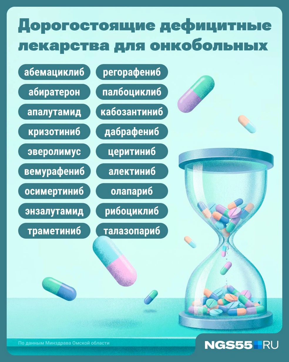 Все необходимые лекарства для онкобольных | Источник: Серафима Пантыкина / Городские медиа