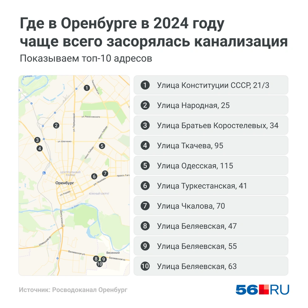 Топ-10 адресов, где чаще всего устранялись засоры | Источник: Мария Романова / Городские порталы