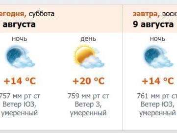 Источник: meteo.nw.ru
