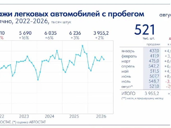 Источник: Скриншот «АВТОСТАТ Оперативка»