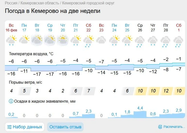 Источник: gismeteo.ru