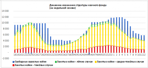 В Петербурге число заболевших снизилось на 43%, почти 50 тысяч пациентов выздоровели. &amp;quot;Коронавирусные&amp;quot; итоги марта