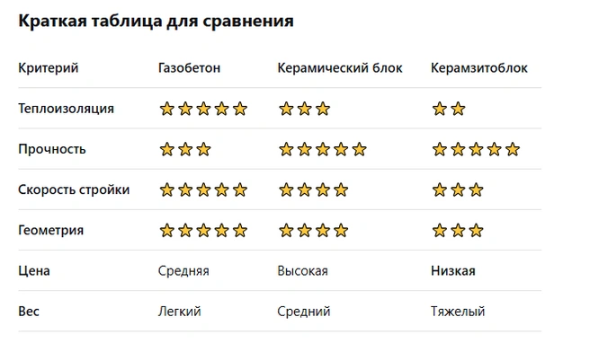Выбор оптимального варианта зависит от бюджета, сроков и требований к теплоизоляции | Источник: «Поревит»
