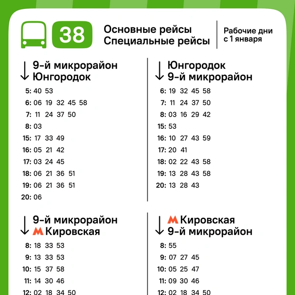 Источник: Департамент транспорта Самары