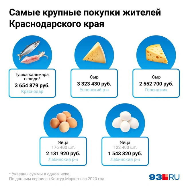 Знакомства в Краснодаре и Краснодарском крае