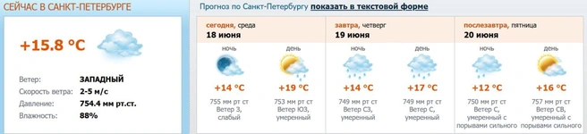 Источник: meteo.nw.ru