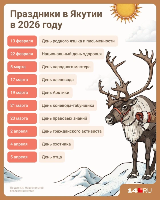 Праздники с февраля по апрель | Источник: Евгения Бикунова / Городские медиа