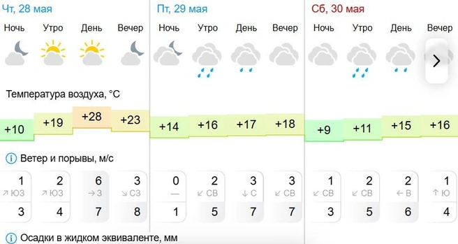 Погода от Gismeteo | Источник: gismeteo.ru