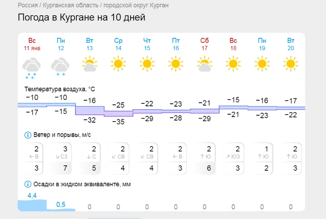 Источник: gismeteo.ru