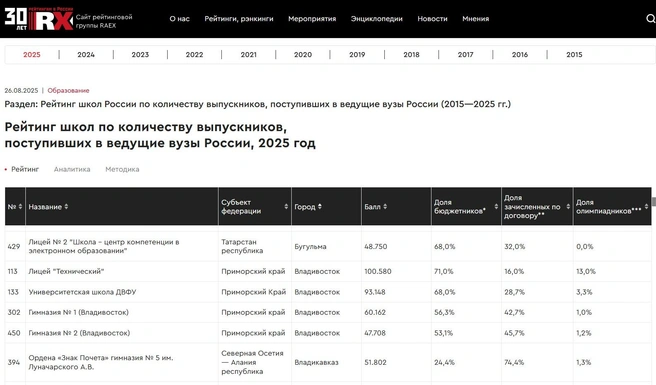 Источник: raex-rr.com