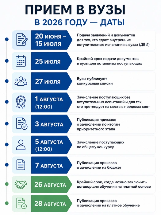 Источник: «Фонтанка.ру»/Chat GPT