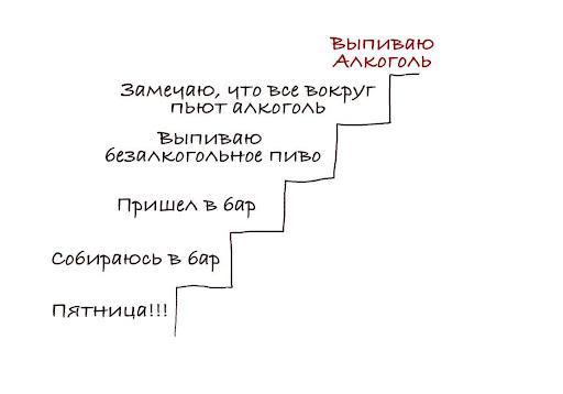 Как терапия принятия и ответственности помогает бороться с зависимостью: 3 простых упражнения